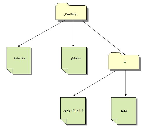summary structure